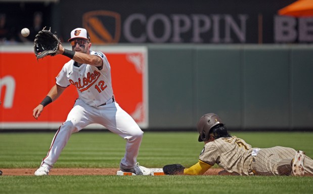 Padres' Ha-Seong Kim, right, steals second base as Orioles' Connor Norby, left, awaits the throw in the third inning. The Orioles defeated the Padres 8-6 at Oriole Park at Camden Yards. (Kenneth K. Lam/Staff)